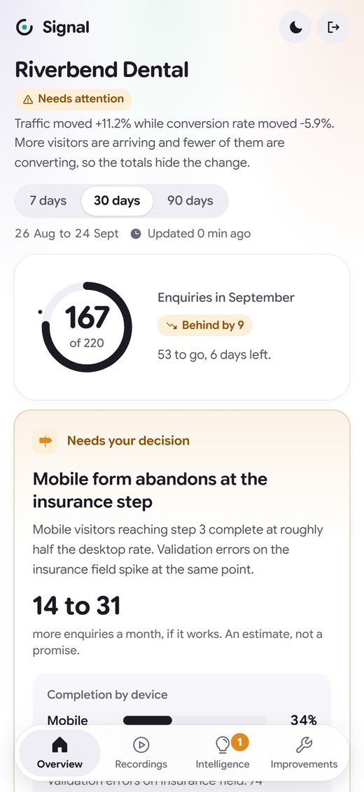 Signal on a phone: the month's goal, then the decision waiting on you